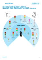 AUTOMAX - DISPOSITIFS POUR L’INDUSTRIE DE L’AUTOMATISME - 7