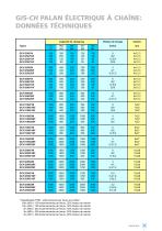 https://entertainment.gis-ag.ch/mediathek/pdf/englisch/01-elektrokettenzug-englisch/modell-lp/9500_9110_1-inlay_gis_lpm_lp_d8-_en.pdf - 3