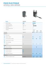 Gripper series GEP2000 - 6