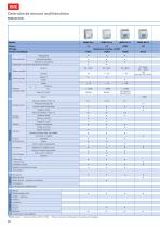 INSTRUMENTS DE MESURE ET SYSTÈMES INTÉGRÉS - 11