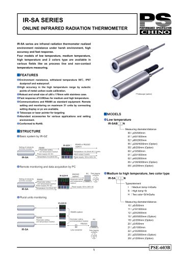 On-line model IR-SA