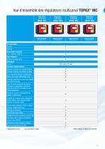 Technique de mesure et de régulation pour applications industrielles - 5