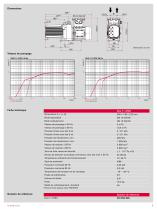 Duo 11 ATEX - Pompes à palettes à accouplement magnétique avec certification ATEX. - 3