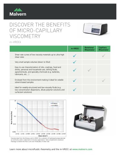 Discover the Benefits of Micro-Capillary Viscometry