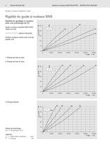 Guidages à rouleaux sur rails (Complément guides à rouleaux SNS R1822, SLS R1823, FXS R1854) - 4