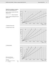 Guidages à rouleaux sur rails (Complément guides à rouleaux SNS R1822, SLS R1823, FXS R1854) - 5