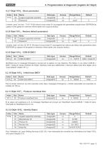 Codeur TMN50 manuel - 12