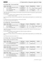 Codeur TMN50 manuel - 13