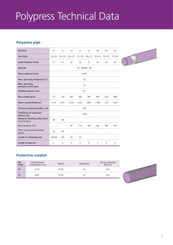 Polypress Technical Data