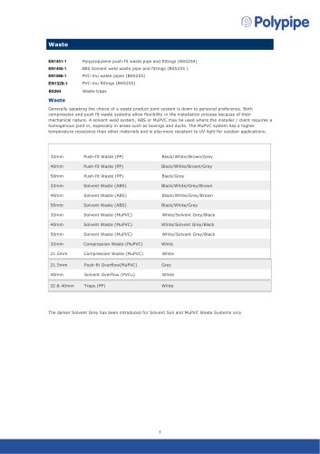 Waste Product Selection & Standards