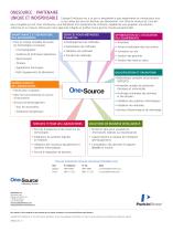 Onesource Overview Brochure - French - 8