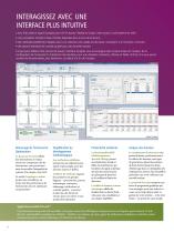 Spectromètre d'émission optique Avio™ 200 ICP - 6