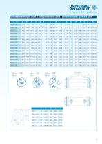 Serie CKM - 7