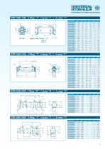 Serie ECM - 7