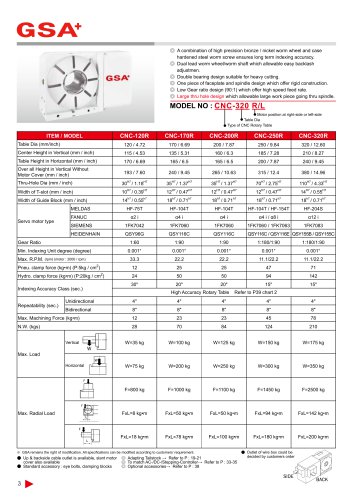 CNC-120R~800R