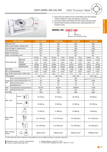 CNCT-320RS~800