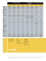 système  de topographie GNSS trimble - 8