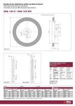 Solutions innovantes avec des brosses cylindriques : le Mink RSB-System® - 4