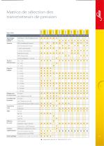 Groupe SUCO | Pressostats Electroniques - 10