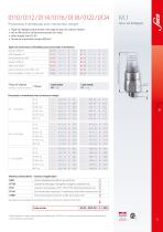 M.1 Pressostats hex. 24 avec connecteur intégré - 4