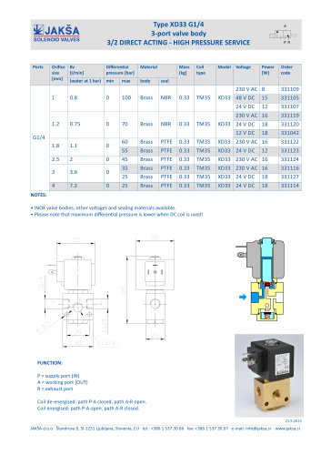 XD33 G1/4 3-port valve body