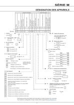 BR Series M - 6