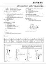 Série BD Vérins mécaniques - 10
