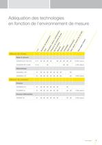 Industries de l'eau - Tarif 2012/2013 - 5