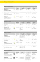 Mesure de niveau et de pression pour l'approvisionnement en eau potable - 3