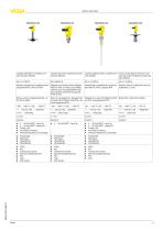 Radar,Mesure de niveau dans les liquides - 5