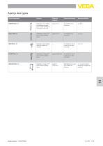 Radiation-based Detectors ProTrac - 3