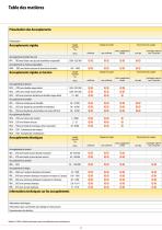 Accouplements 2025/2026-2
