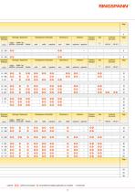 Accouplements 2025/2026-3