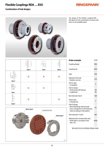 Datasheet RDA … ESO