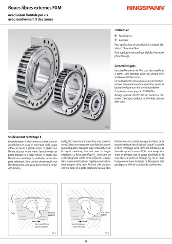 Fiche technique Roues libres externes FXM