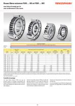 Fiche technique Roues libres externes FXM-3