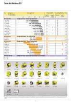 Freins Industriels_2025-2026-4
