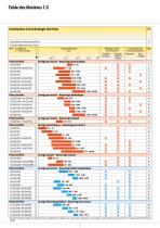 Freins Industriels_2025-2026-2