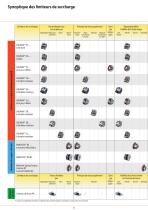 Limiteurs de surcharge 2023/2024-6