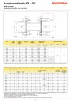 RDL … DSZ Series - 2