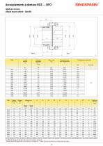 RDZ … DFO Series - 2