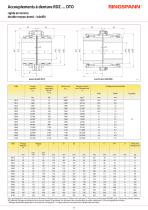 RDZ … DTO Series - 2