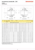 REB … DCO Series - 2