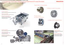 RINGSPANN dans les Machines pour l’alimentaire et l’emballage-4