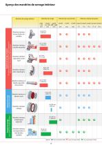 Systèmes de serrage de précision_2014-2015 - 10