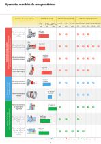 Systèmes de serrage de précision_2014-2015 - 8