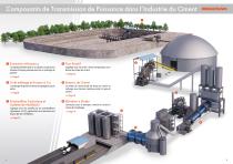 Votre bénéfice dans l'industrie du Ciment-3