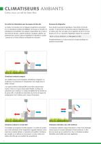 CLIMATISEURS AMBIANTS LOCAUX - 2