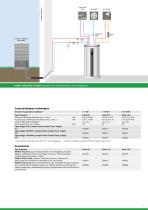 Pompes à chaleur Monobloc - 11