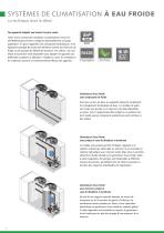 Systemes de climatisation a eau froide - 6